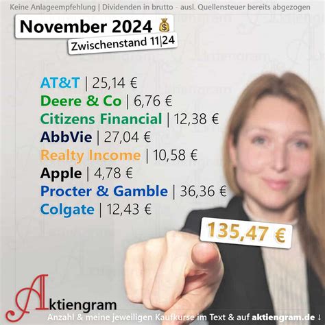 Dividende von Burberry im November 2024 